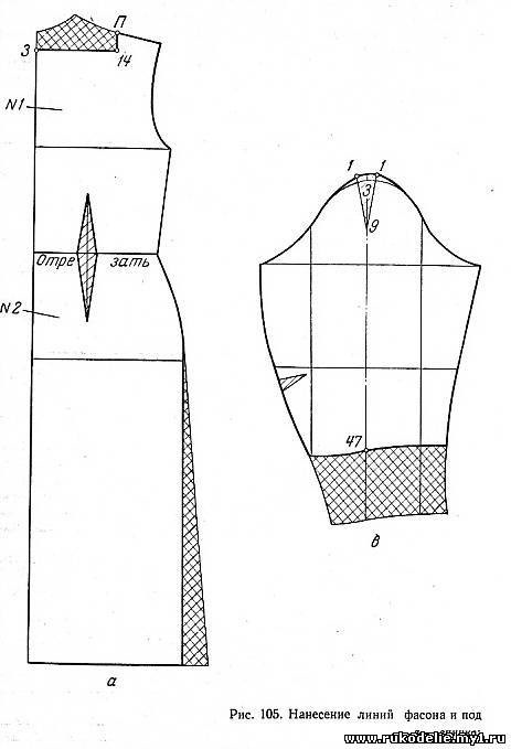 Фото платья сшить своими руками выкройки фото